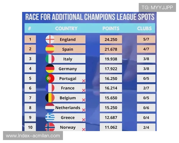 欧战积分榜：德甲力压西甲意甲排名第三